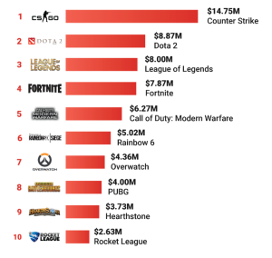 best-fps-games-for-esports-and-competitive-play_1.png