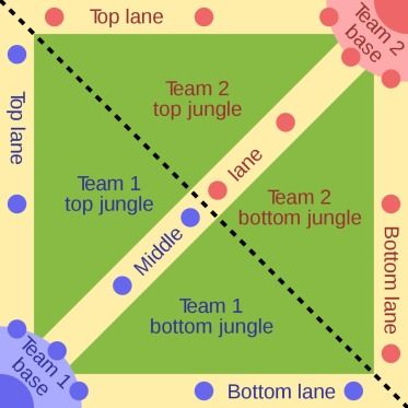 how-to-build-the-best-team-in-moba-games_1.jpg