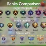 how-to-improve-your-rank-in-moba-games_1.jpeg