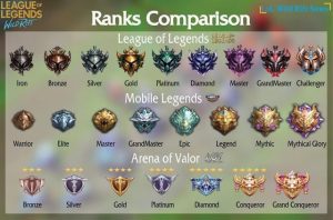 how-to-improve-your-rank-in-moba-games_1.jpeg